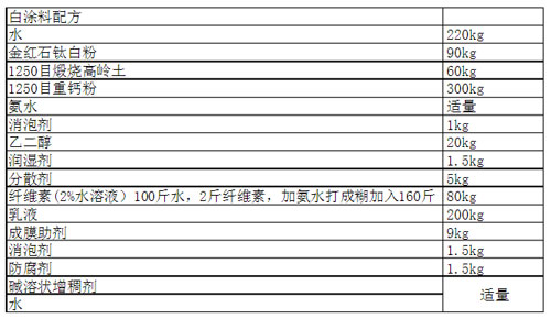 建筑外墙乳胶漆配方